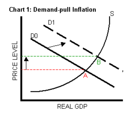 Quick Market Update: Inflation 2022