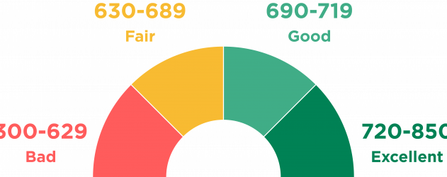 Real Estate & Credit Scores