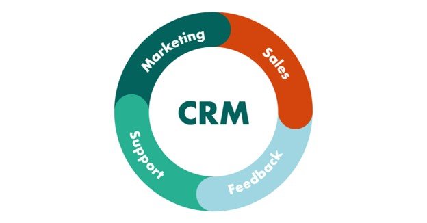 What's a CRM?
